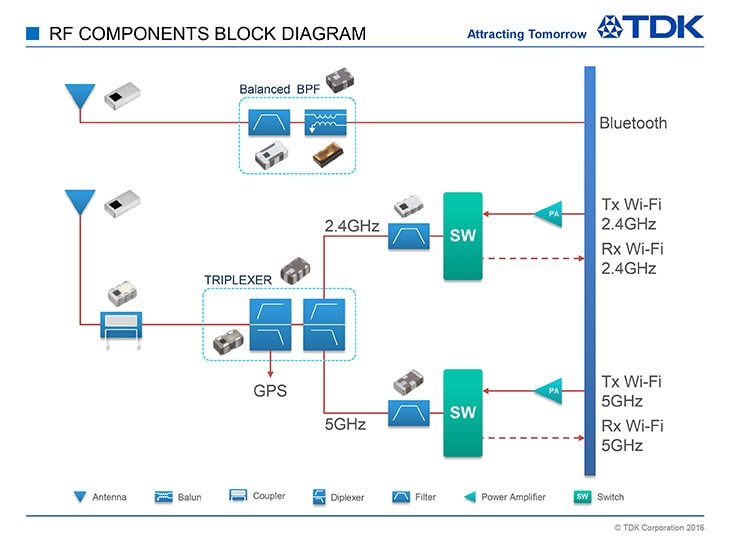 [DIAGRAM] Satellite Diplexer Diagram - WIRINGSCHEMA.COM